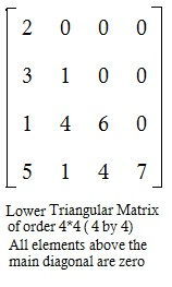 example of lower triangular matrix