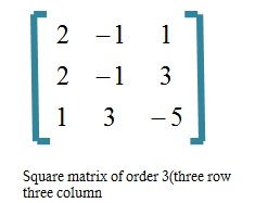 example of square matrix